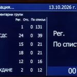 Депутатите от ПБ провалиха извънредно заседание на НС по повод случаят с помилваният от Йотова наркодилър