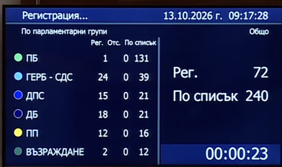Депутатите от ПБ провалиха извънредно заседание на НС по повод случаят с помилваният от Йотова наркодилър